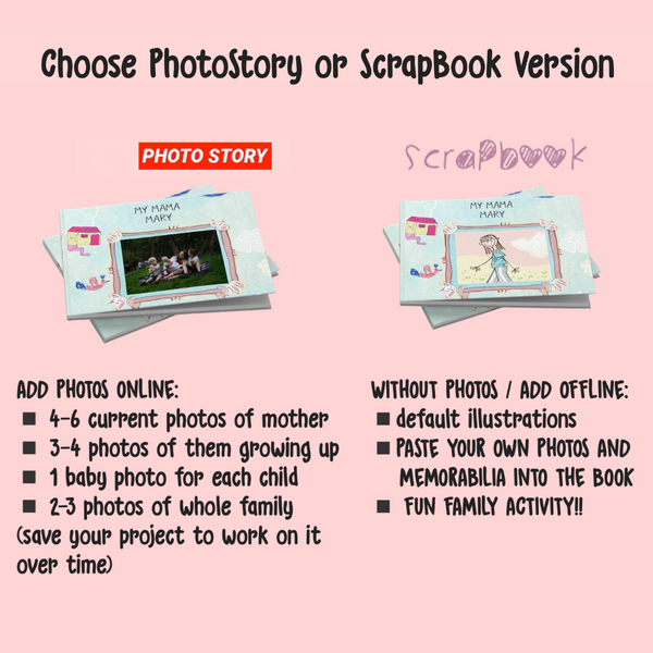 Load image into Gallery viewer, All About Mom *PhotoStory*